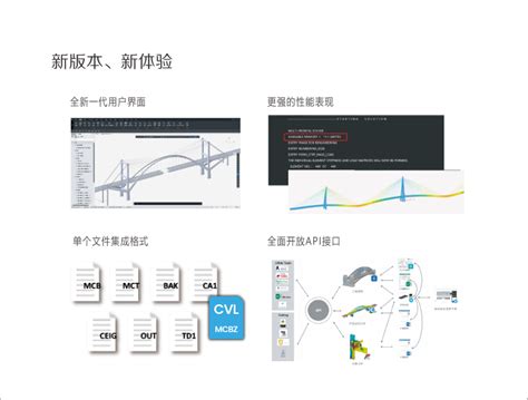 Midas Civil Tutorial AASHTO 的图像结果