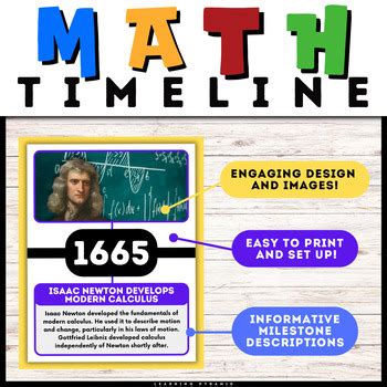 Image result for Math Timeline
