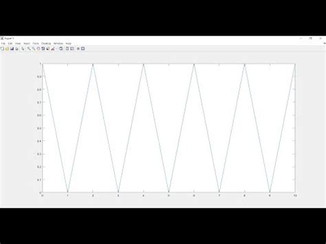 Image result for How to Plot Triangular Function in MATLAB
