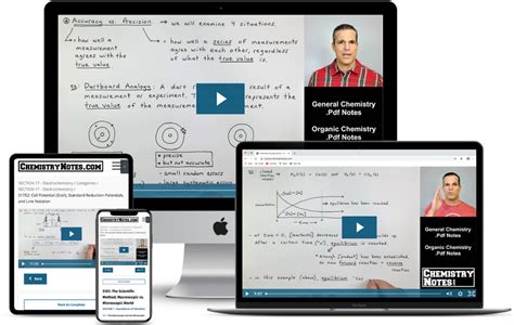 Chemistry Tutorial Videos 的图像结果