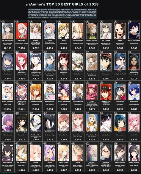 /r/Anime's Top 50 Best Girls of 2018 : r/anime