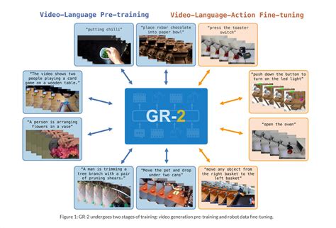Reading Machine Phase 2 的图像结果