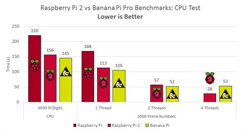 Image result for Image Comparision Python Raspberry Pi