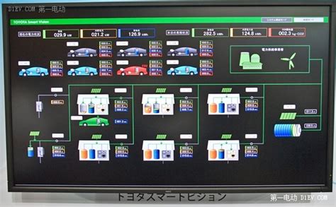 丰田公司的电动车入网技术应用案例分析