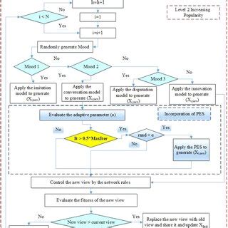 Image result for Internet Algorithm