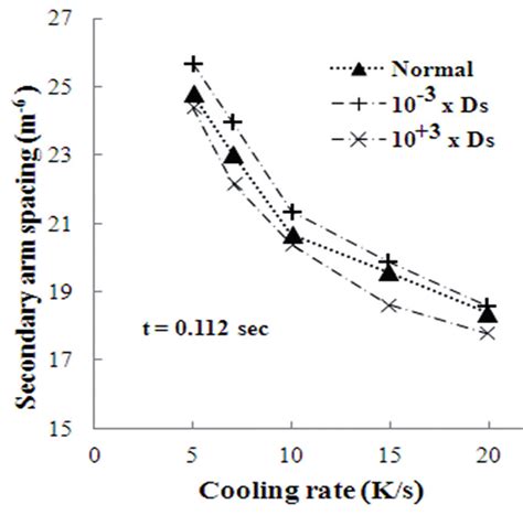Image result for Diffusion Layer Model for Solid Solution Phase