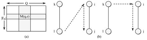 Image result for Programming Matrix