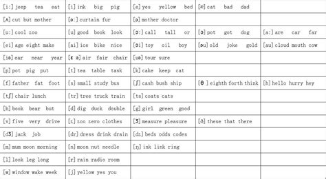 英语国际音标表与读音规则表word版_word文档在线阅读与下载_免费文档