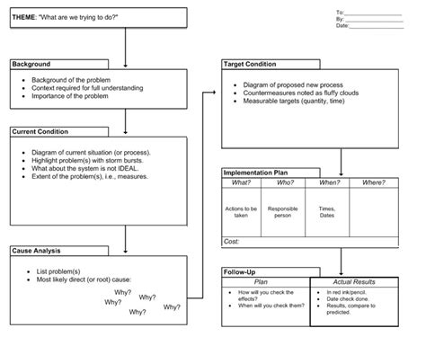 A3 Problem Solving Report Example 的图像结果