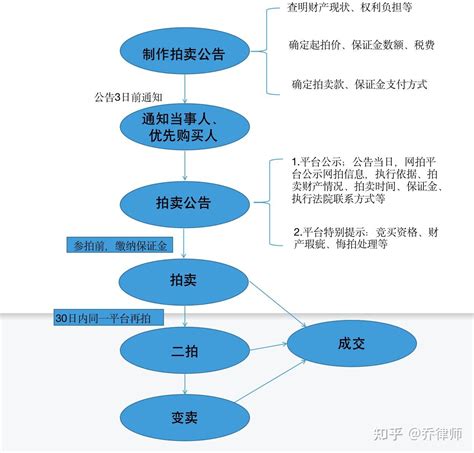 杭州联合银行两笔股权即将进行司法拍卖 评估价值合计2358万元-银行频道-和讯网