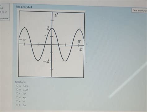 Solved The period 9 quertion Select one: a. 1/2pi b. 3/2pi | Chegg.com