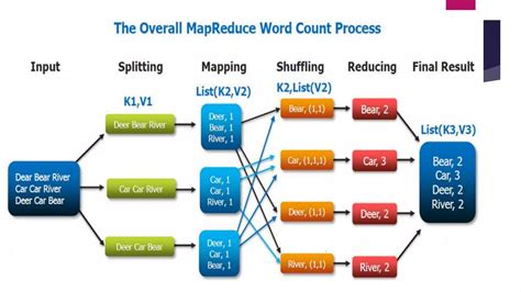 Data Intensive Computing 的图像结果