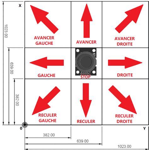Image result for Arduino Commande Servomoteur