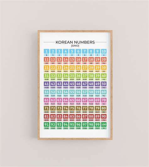 Sino Korean Numbers Chart From 1-100. Numbers Poster For Learning ...