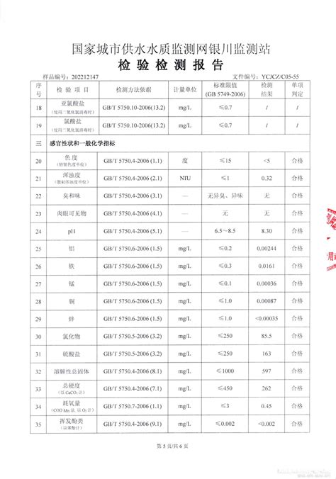 内蒙古阿拉善高新技术产业开发区管理委员会 通知公告 阿拉善高新技术产业开发区2022年第四季度水质检测报告