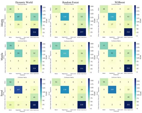 Comparison of Random Forest and XGBoost Classifiers Using Integrated ...