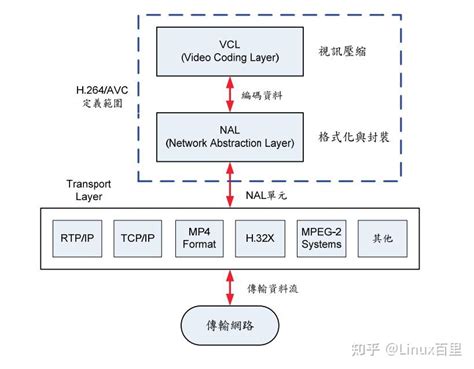 Image result for Reference Comparison Java