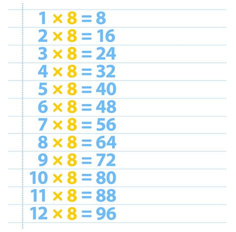 Eight times tables chart - ferft