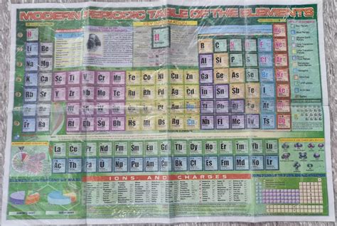 Transition Metals On The Periodic Table
