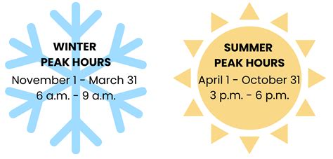 Rate Structure | Santee Electric Cooperative Inc