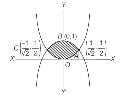 The area bounded by the parabolas y =x2 and y=1-x2 equals