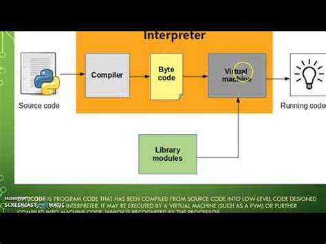 Image result for Python Interpreter Works