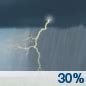 National Weather Service