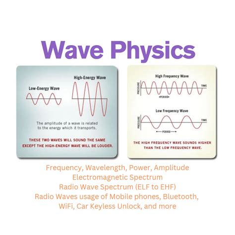 High Frequency means Shorter Wavelengths – Wave Physics - UnicMinds