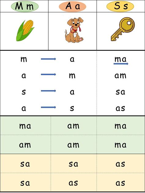 Marungko Reading Materials In English