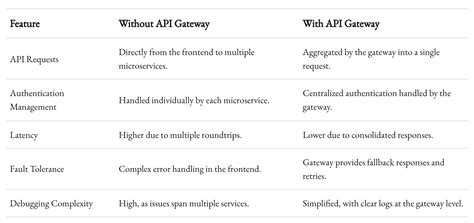 2. Message Brokers for Asynchronous Workloads