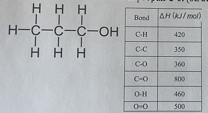 Use the bond dissociation energies below to determine the molar ...