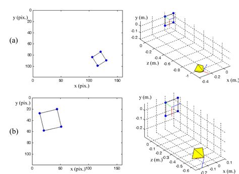 Visual Control of Robots Using Range Images