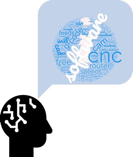 CNC Router Programs 的图像结果