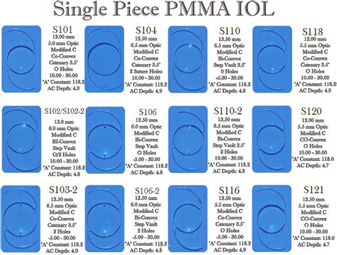 Image result for PMMA IOL Biometry