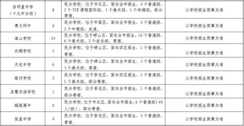 青岛高中升学率一览表(青岛市高中升学率汇总)