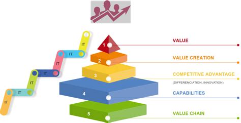 Image result for Creating Value Sying