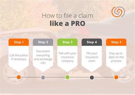 Image result for How Do You File a Claim