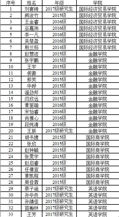 【名单公示】2018年国家级重要外事外交活动志愿者名单公示