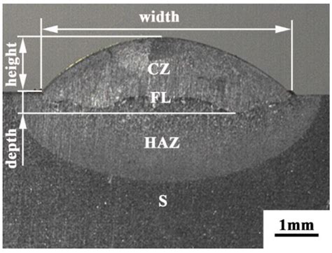 Optimization of Process Parameters, Microstructure, and Properties of ...