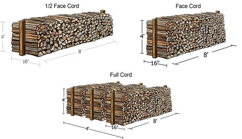 Firewood Measurements Explained at Elaine Osborn blog