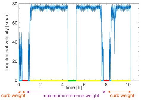 Energy Assessment of Different Powertrain Options for Heavy-Duty Vehicles and Energy ...