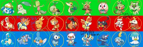 Pokemon X Y And Z Starters