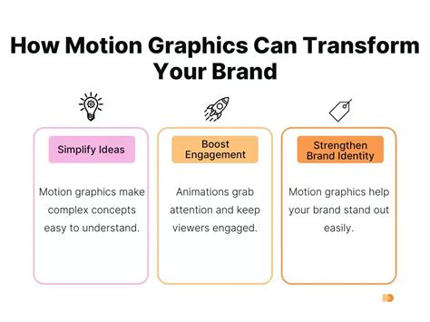 Image result for Best Animated Motion Graphics Examples
