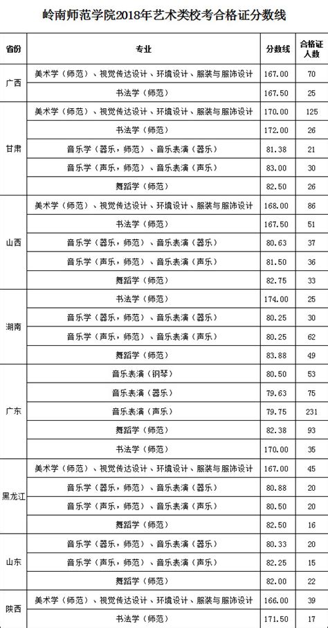 2023年上半年江西南昌高中学业水平合格考时间：5月27日-28日