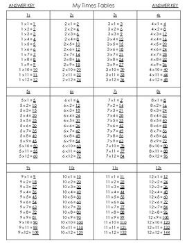 Image result for Multiplication Table Answer Key