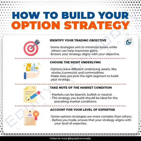 Option Strategy 的图像结果