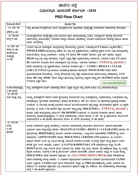 Work flow chart of presiding officers when duty in election booth and ...