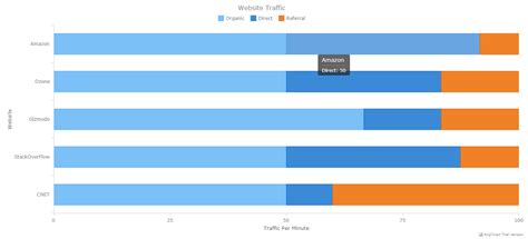 Image result for Creating a Bar Graph in JavaScript Code