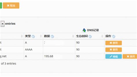 DynDNS老牌的免費動態DNS域名解析服務-支持DDNS可用於Linux/Win/路由器 - IT閱讀