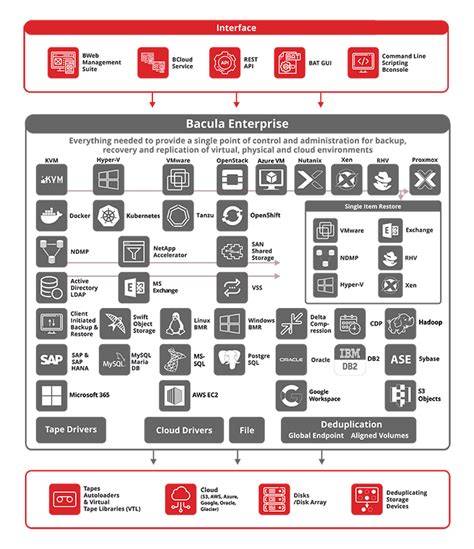 Image result for Data Center Backup Software